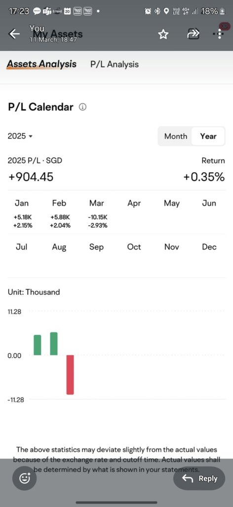 back to profit from last 2 weeks of negative 2k