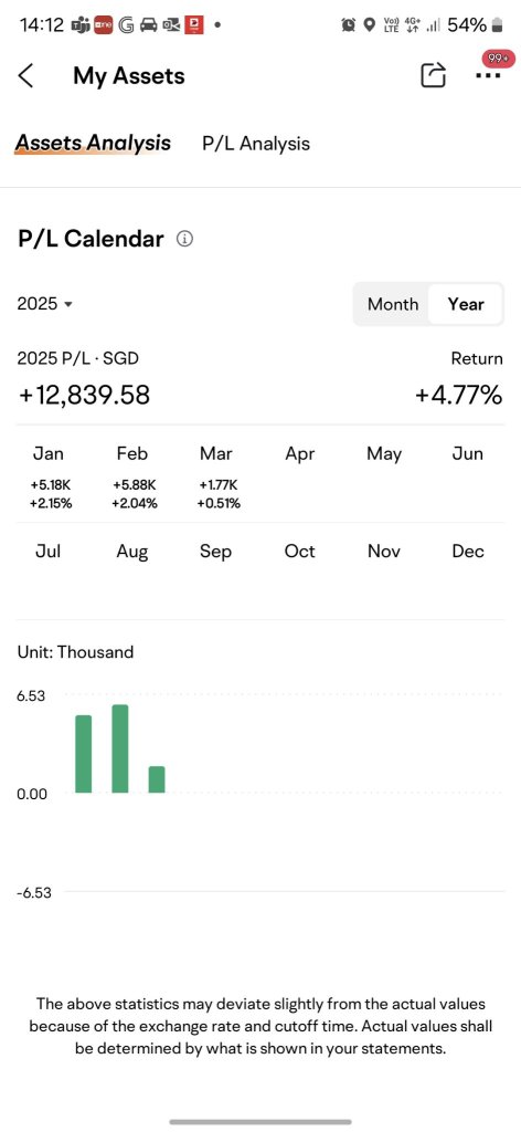 well done ocbc and dbs and I'm back in green :)