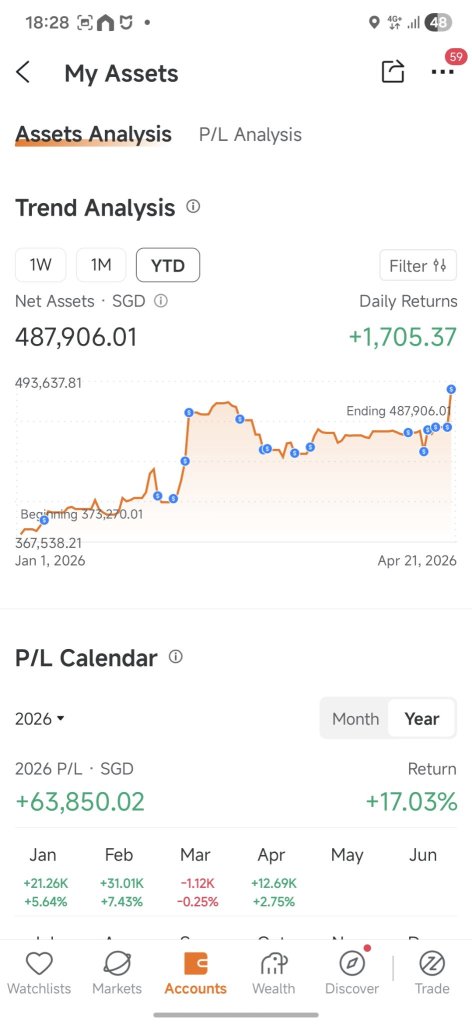 balancing my bank shares