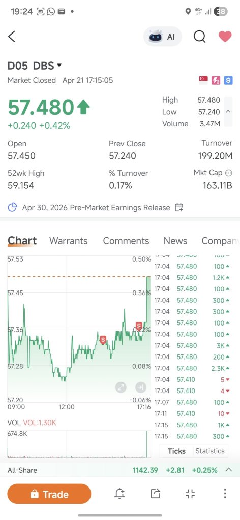 balancing my bank shares