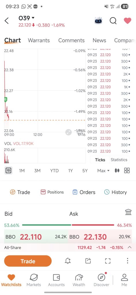 這就是爲什麼我不持有華僑銀行