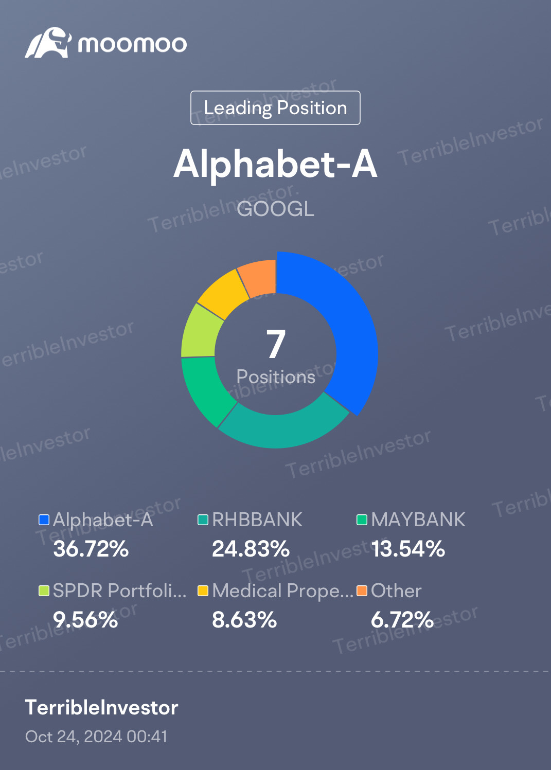 私のポートフォリオ保有状況はどうですか？私はGOOGLを除いて、少なくとも40％は相当な配当を生んでいる保守的な投資だと考えています。  以前はもっとスイングトレードをしていましたが、最近は中長期アプローチにより再バランスをとりました。