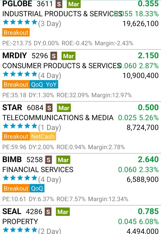 Hot Malaysia Shares