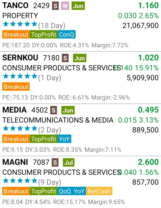 Malaysia Hot Stocks