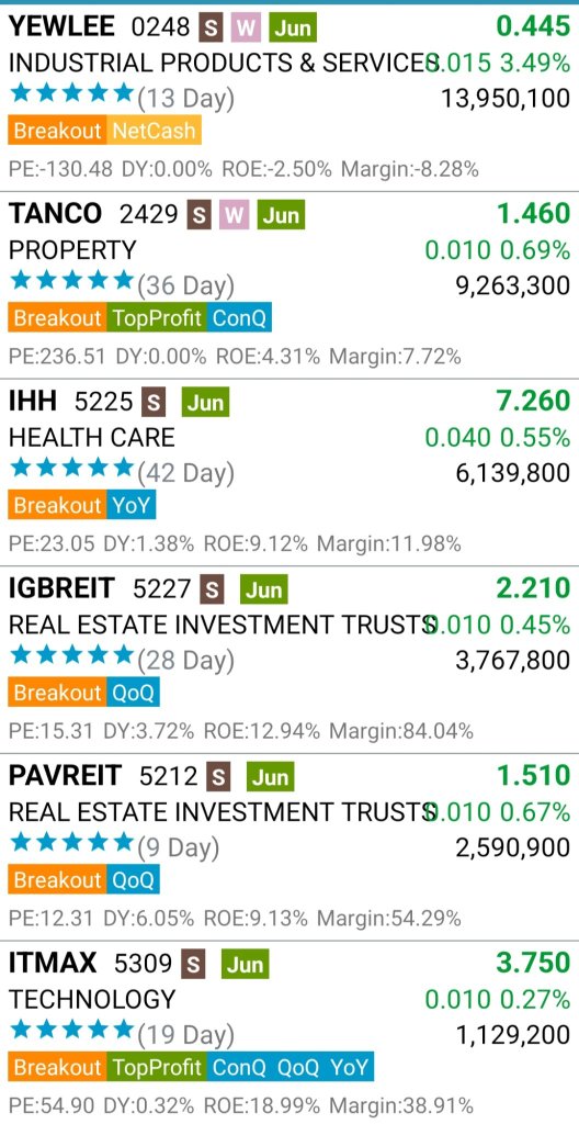 KLSE Hot Stocks