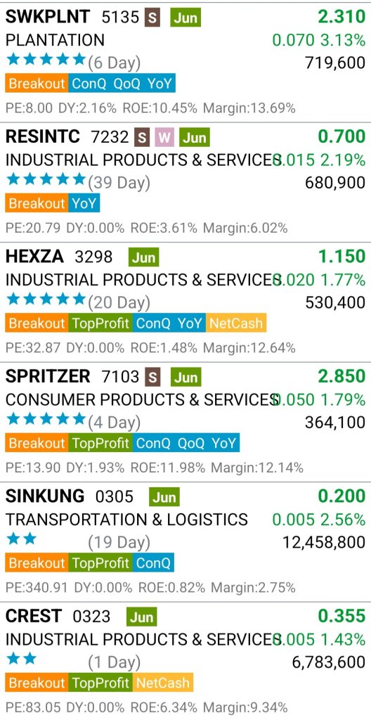 KLSE Hot Stocks