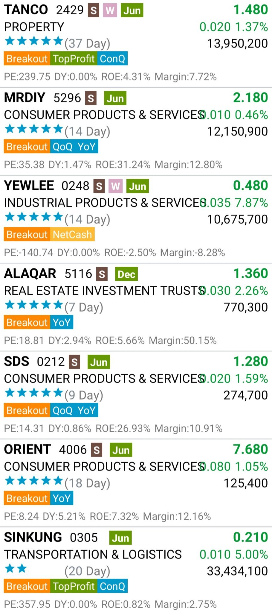 KLSE Hot Stocks