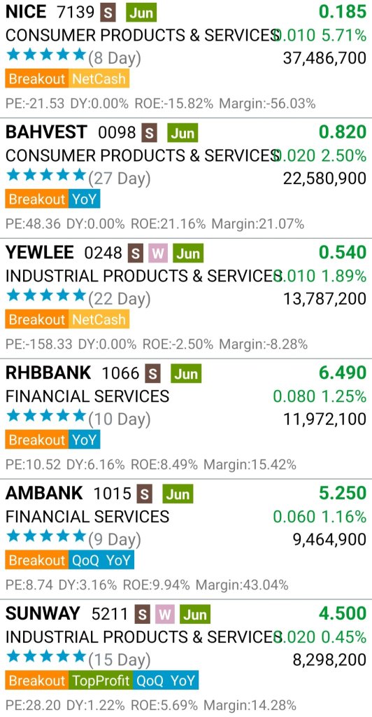 KLSE 注目銘柄