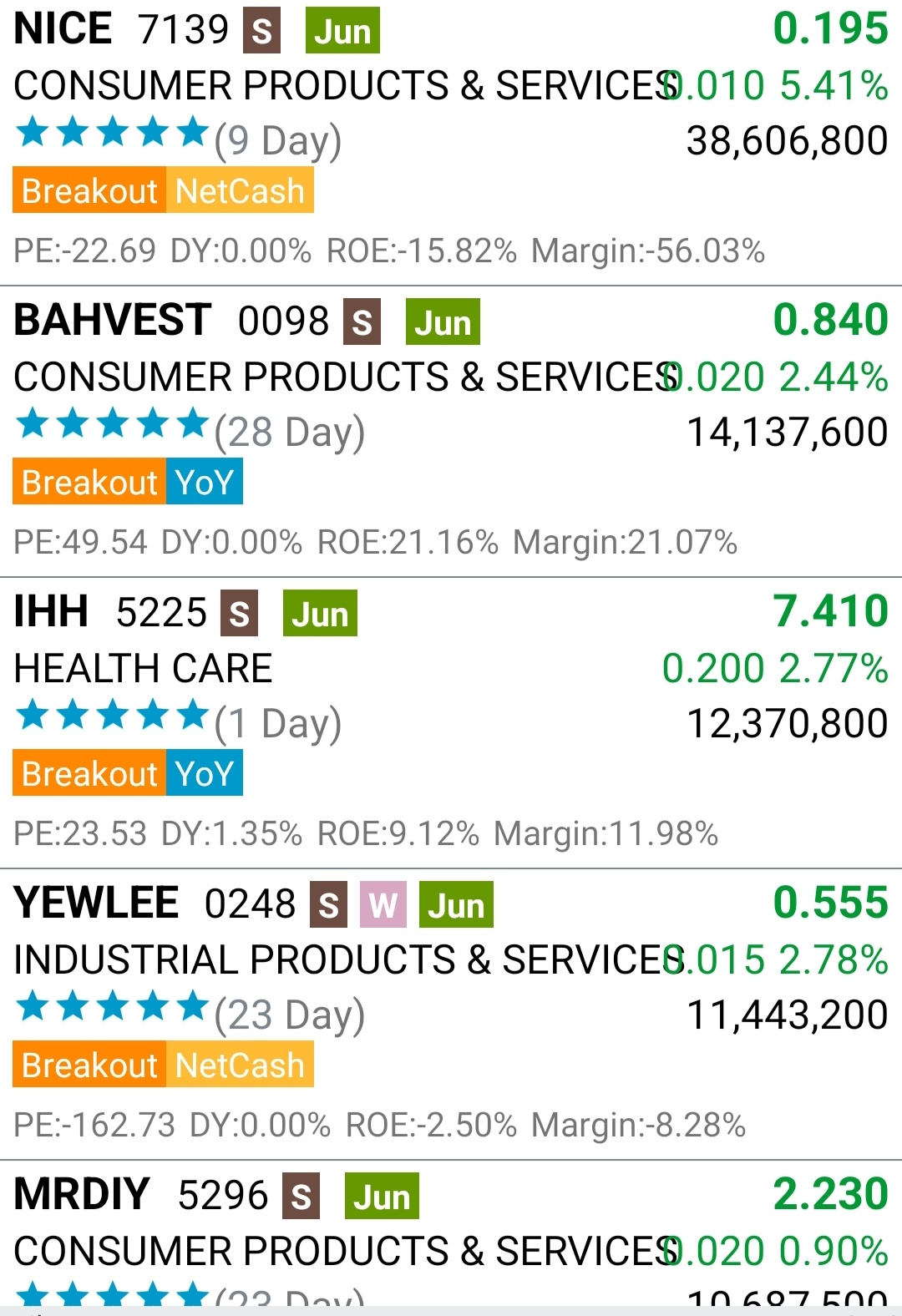 KLSE Hot Stocks