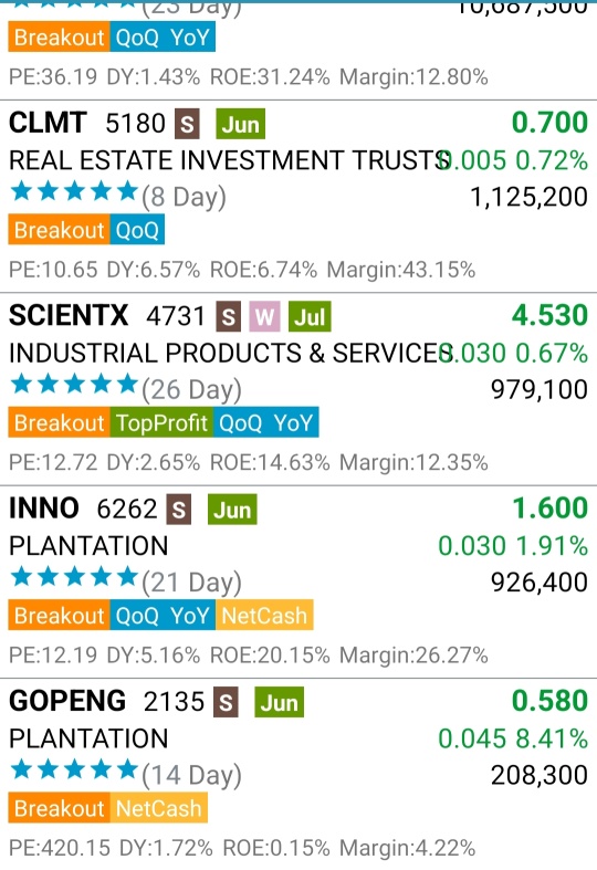 KLSE 注目銘柄