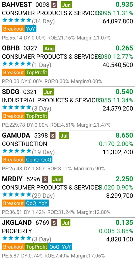 KLSE Hot Stocks