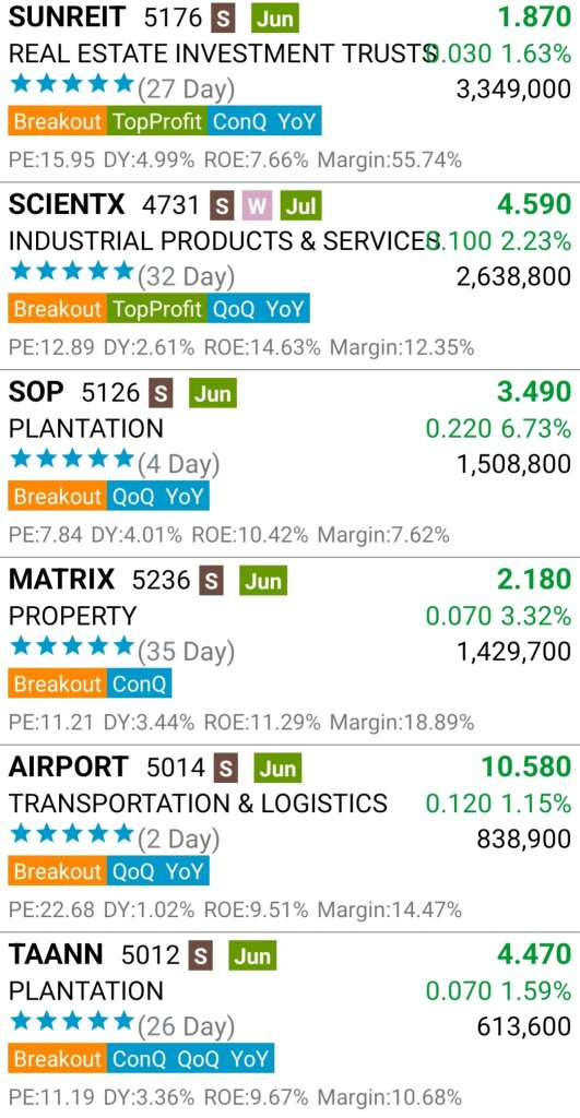 KLSE Hot Stocks