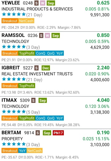 KLSE Hot Stocks