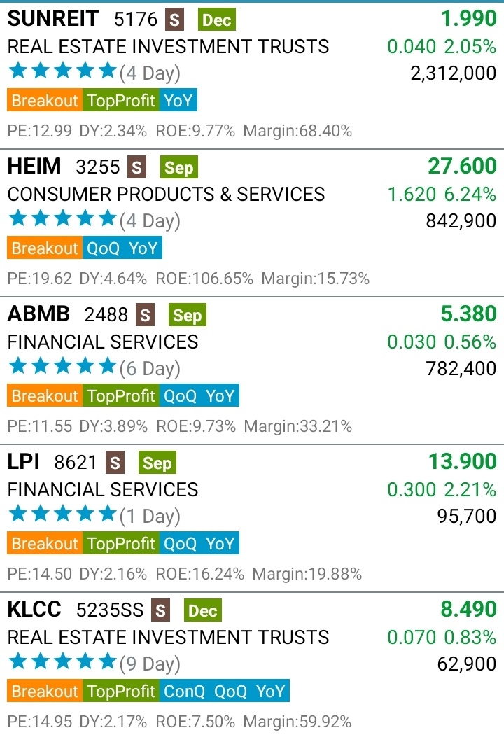 14/2 $BERTAM (9814.MY)$