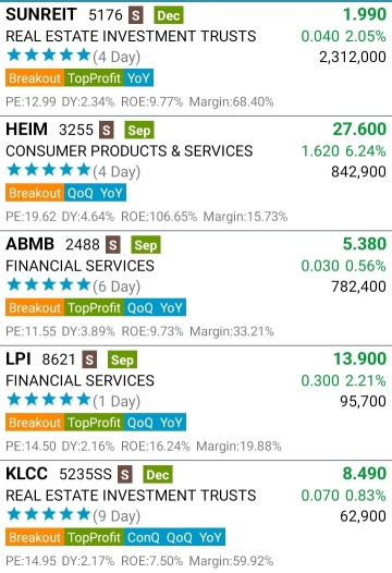 KLSE Hot Stocks