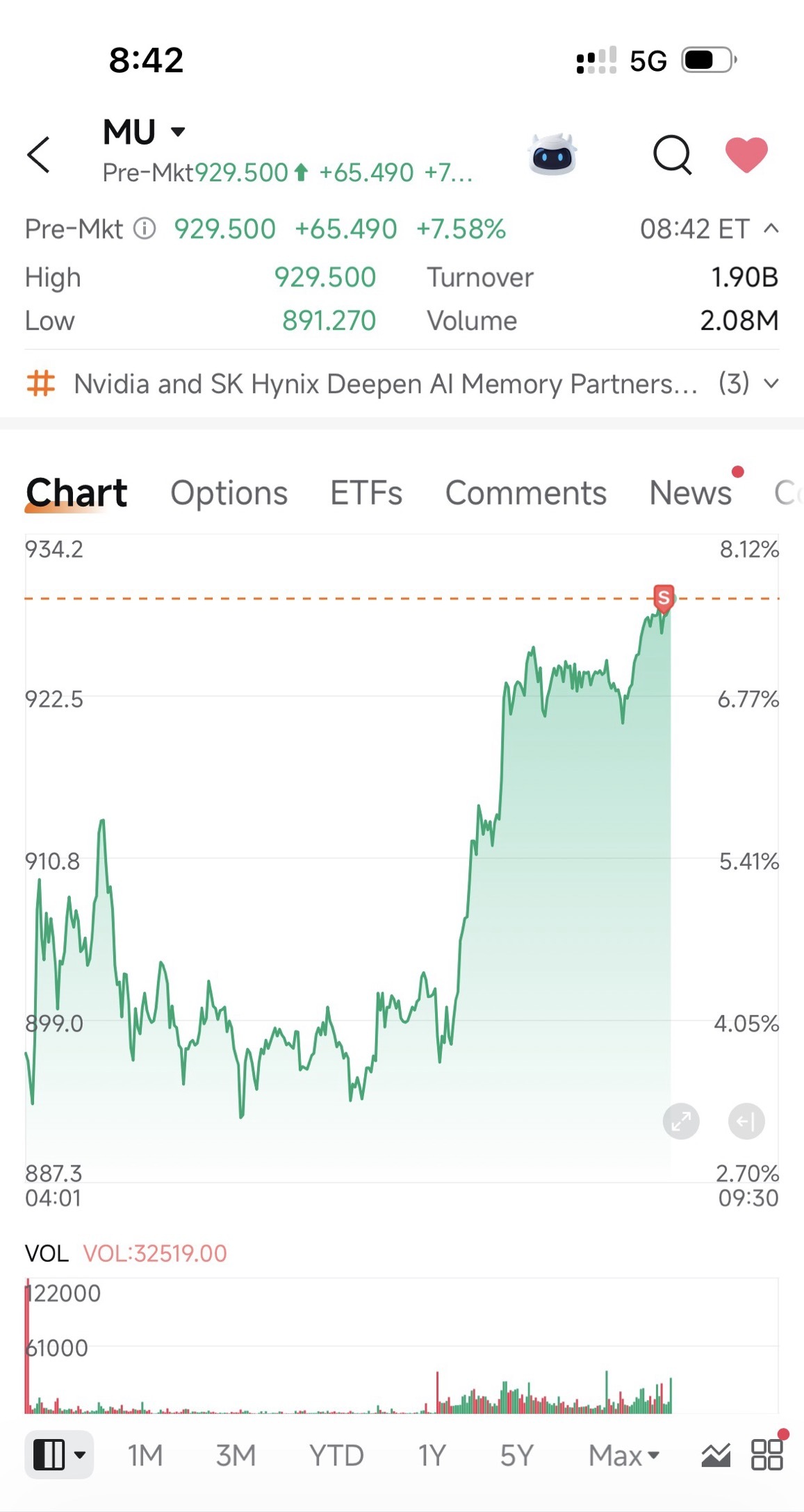 $Micron Technology (MU.US)$ is time to short ..big drop please