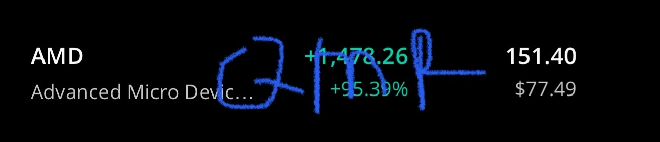 $美國超微公司 (AMD.US)$ 保持直到趨勢結束