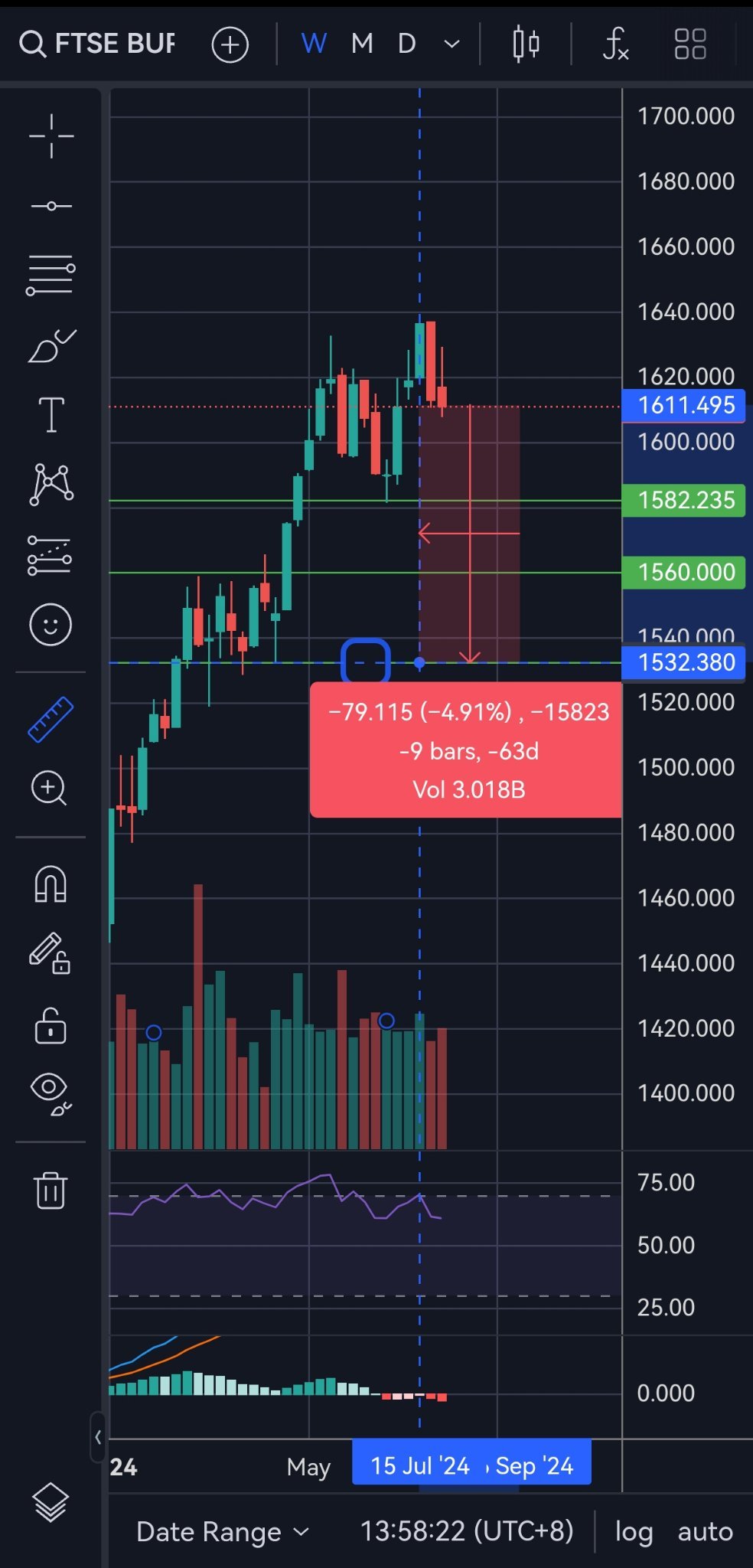 对于 KLCI 来说还不错