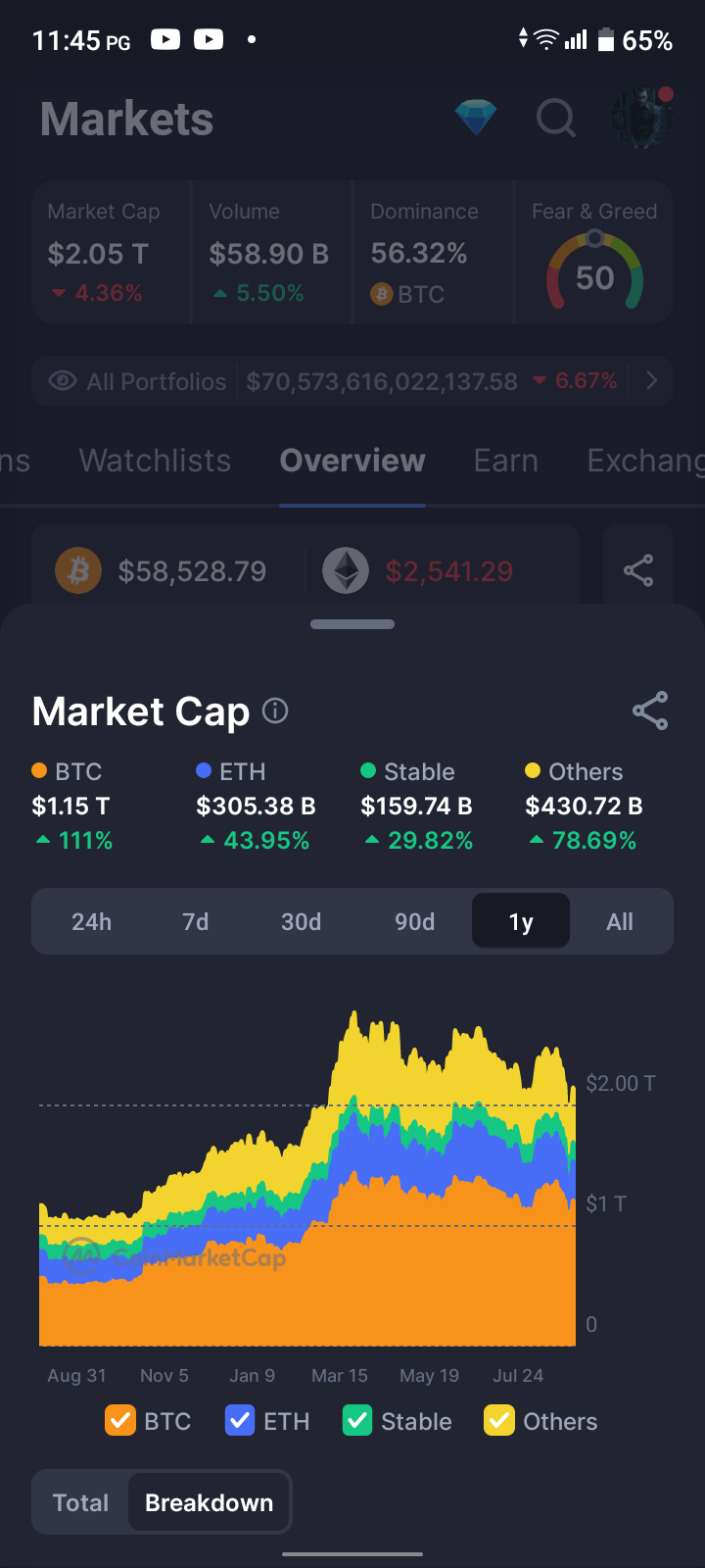 Are you worried about the situation now.. Relax and calm down.. everything is still good and under control.  Unless the data on my portfolio is in a critical st...