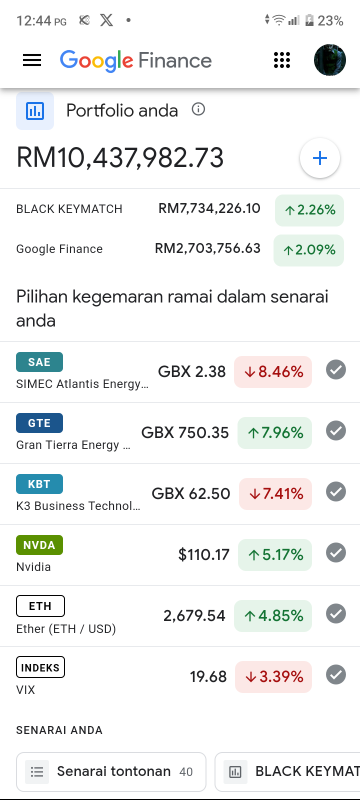 Wasn't the arrow pointing down.  When the time suddenly points upwards.. Not last week's data.  Try checking the latest data.. just confident..