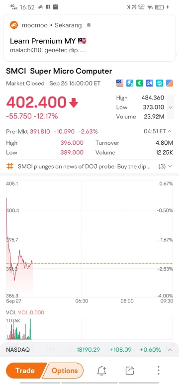 SMCI...Drastic steps with the right strategy need to be done for a recovery that can jump back in the near future.