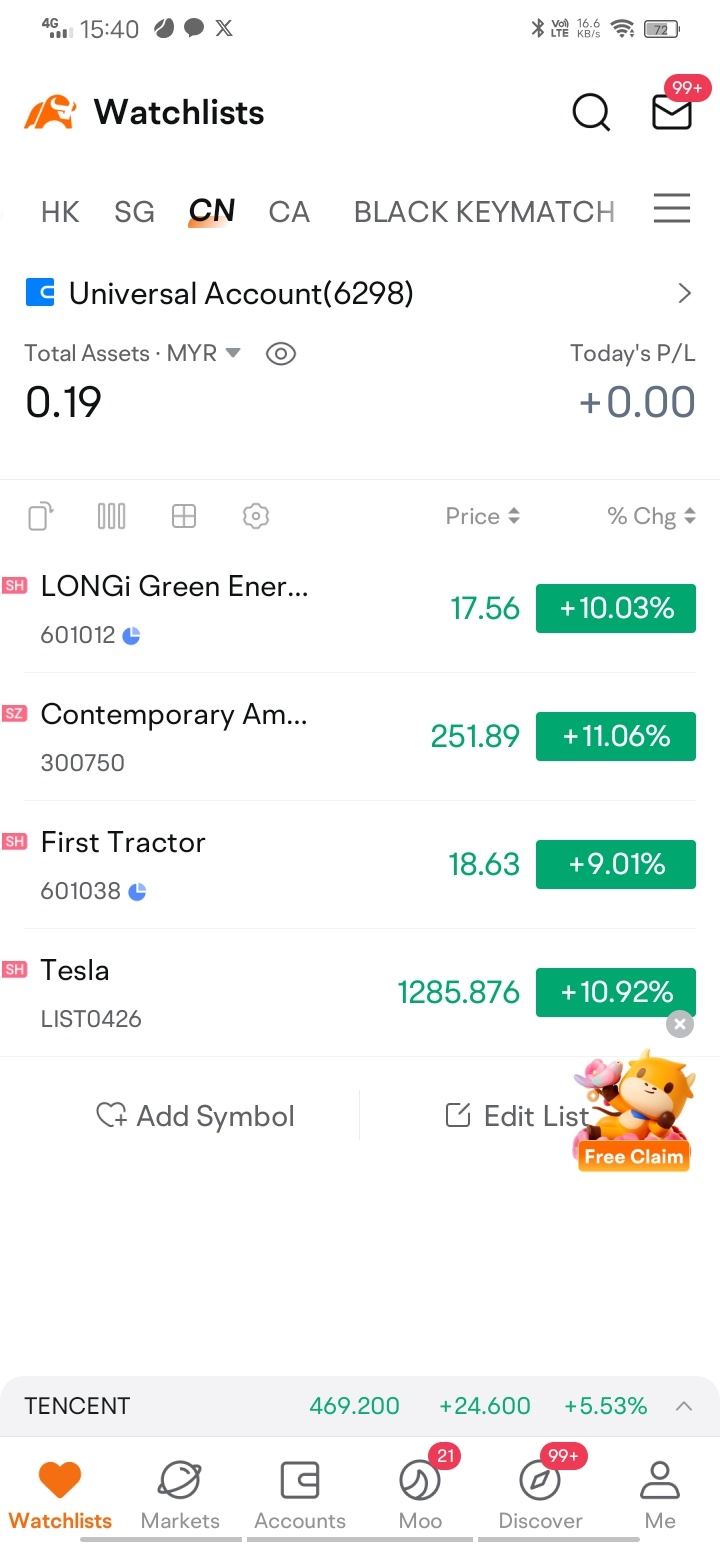 Trading is more profitable but less in the account.  I don't know what tax should be cut.. This is usually the issue that makes me doubt..