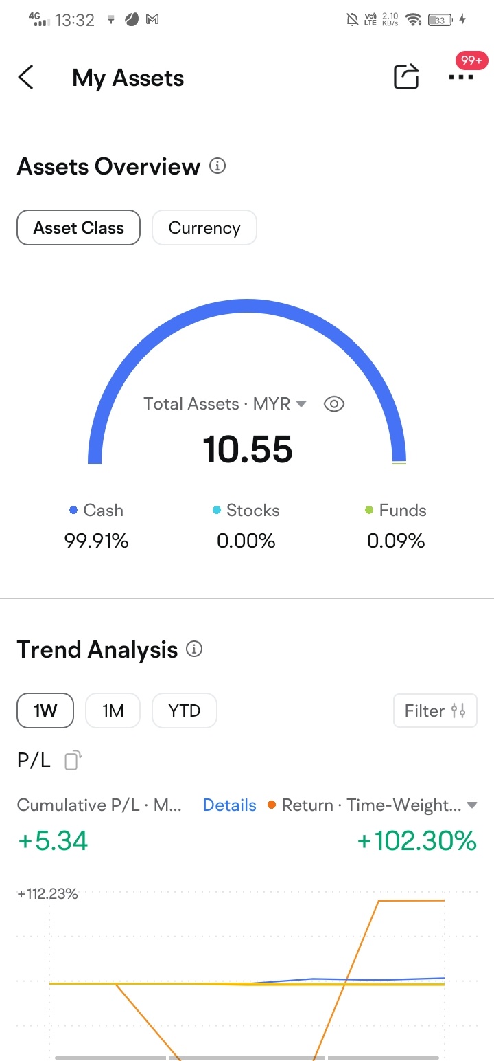 105.5亿