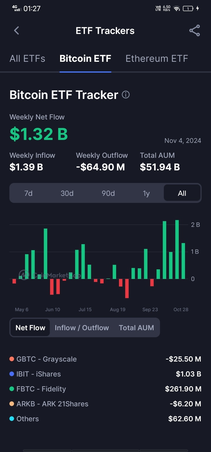 Bitcoin ETF Tracker - moomoo Community