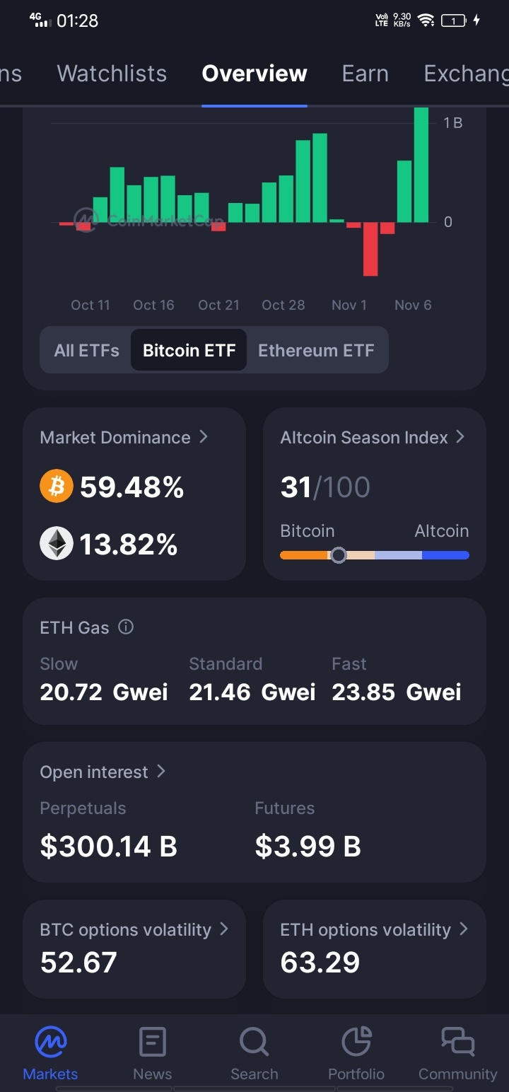 Bitcoin ETF Tracker - moomoo Community