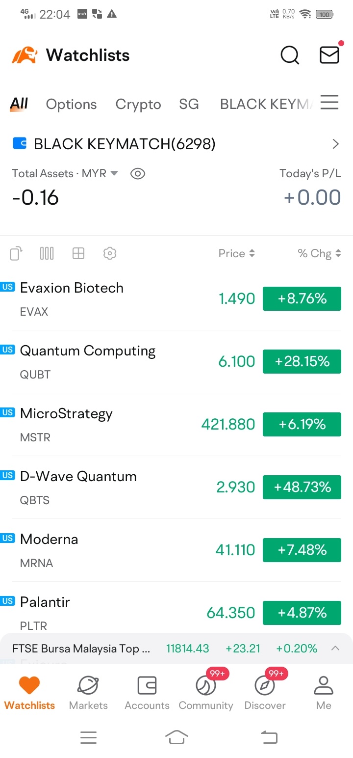 I still can't find the answer.. Can anyone stone the headland.. how can it be a loss when in the display is a percentage of the total profit.. Is it due to the ...