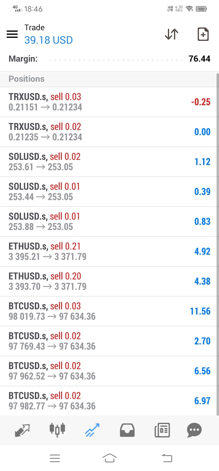 Sorry everyone.. I think there is a reason to show small trading statments.  Actually just want to tell everyone why there is failure when you trade.. Who knows...