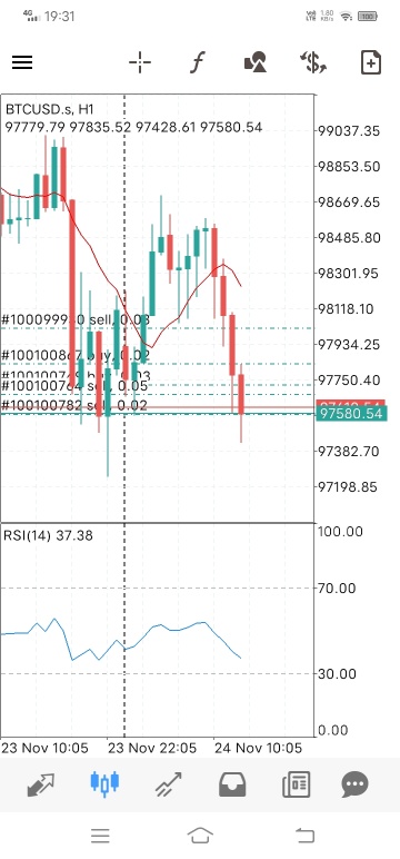 Sorry everyone.. I think there is a reason to show small trading statments.  Actually just want to tell everyone why there is failure when you trade.. Who knows if the referee makes his own law.  Rona