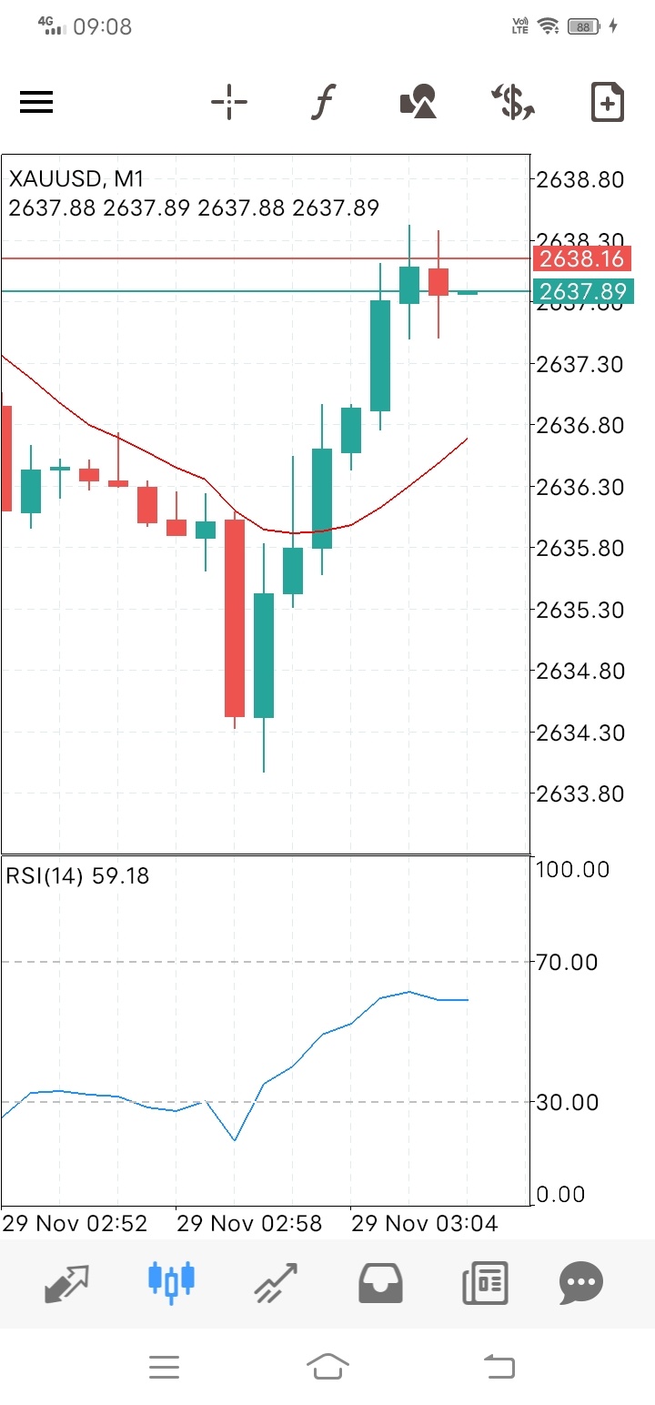 买入快速直到超过限制。我们打破了黄金3.0纪录