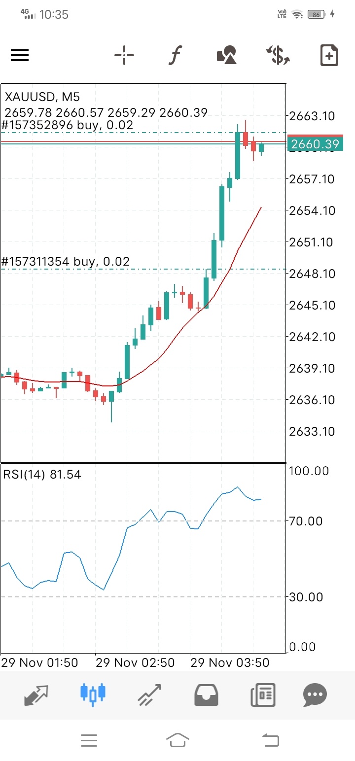 If anyone wants to sleep.. go ahead.  No need to stop loss.. You wake up later it feels like it's already over 2.75