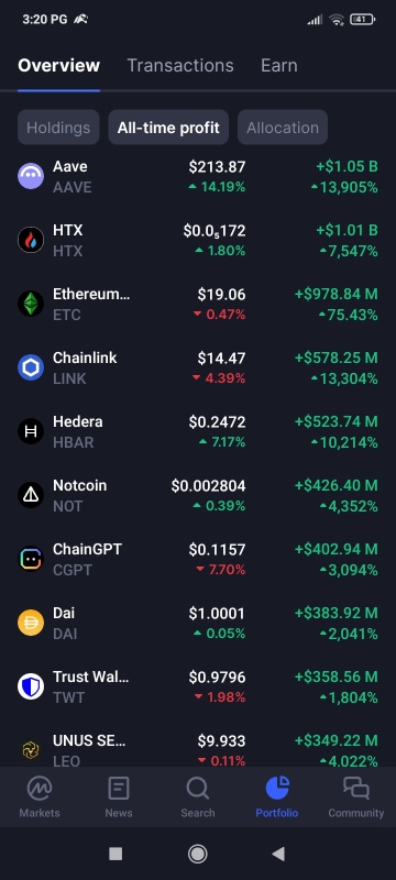 The more you sell..the more you can profit.  It's hard to win like this.  How do you want to make a loss..