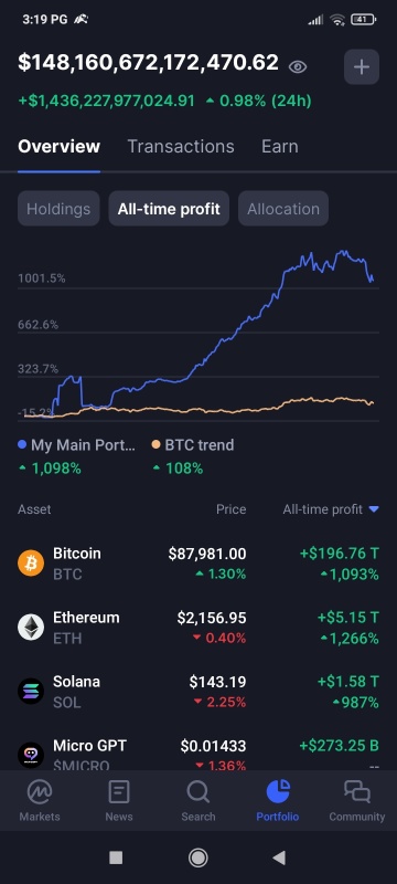 The more you sell..the more you can profit.  It's hard to win like this.  How do you want to make a loss..