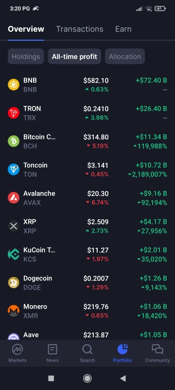 The more you sell..the more you can profit.  It's hard to win like this.  How do you want to make a loss..