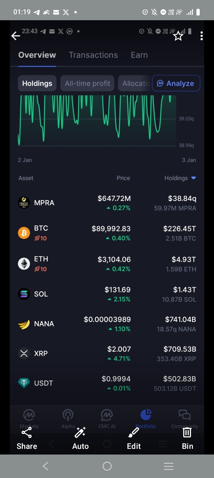 コインマーケットキャップ - moomooコミュニティ