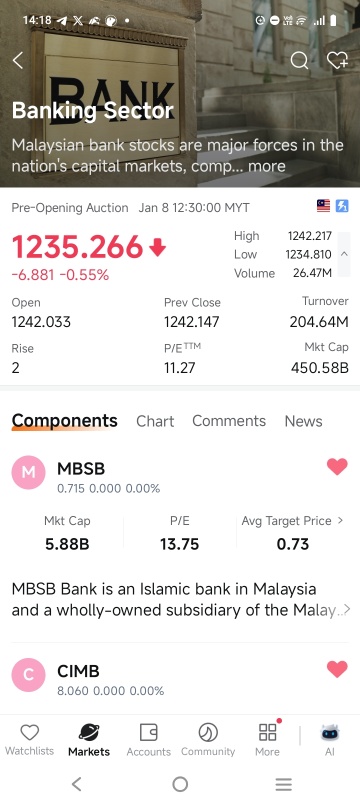 If I buy it, it will definitely go up... Try asking the CEO what gift he wants to give...