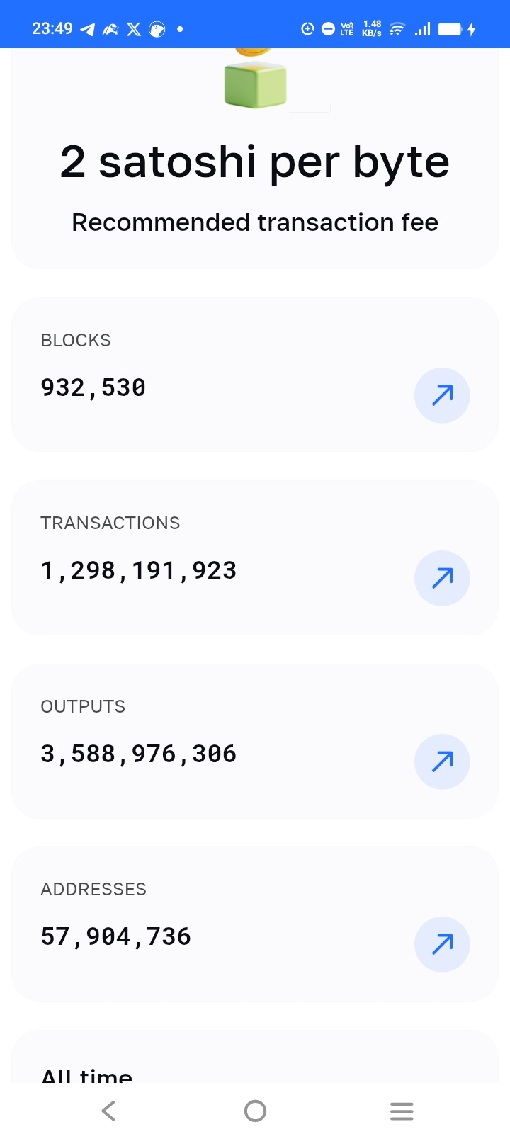 BTC…！ - moomooコミュニティ