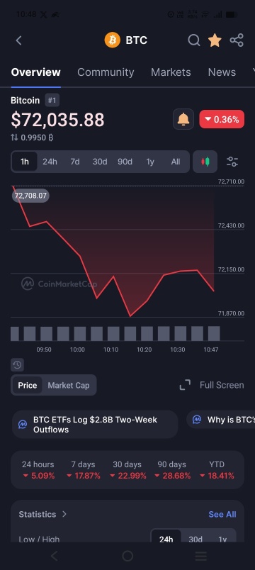 It seems that BTC will continue to weaken due to the recent unstable situation....