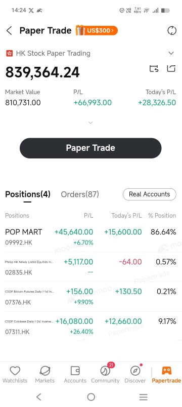 It is better at this time... you do a little comparison and analysis of which one you want to buy and which one you will sell.... Please act quickly.. I don't mind... just a DEMO..