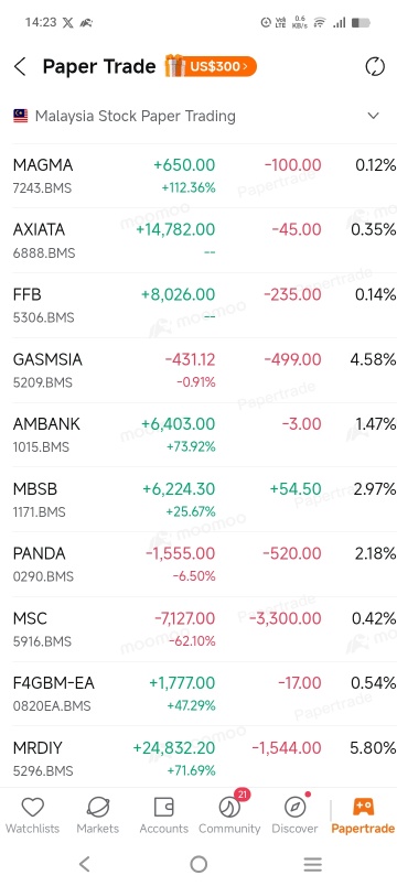 It is better at this time... you do a little comparison and analysis of which one you want to buy and which one you will sell.... Please act quickly.. I don't mind... just a DEMO..