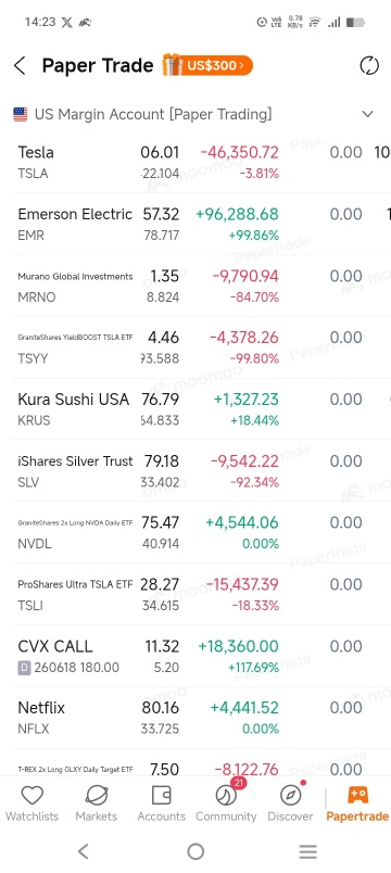 It is better at this time... you do a little comparison and analysis of which one you want to buy and which one you will sell.... Please act quickly.. I don't mind... just a DEMO..