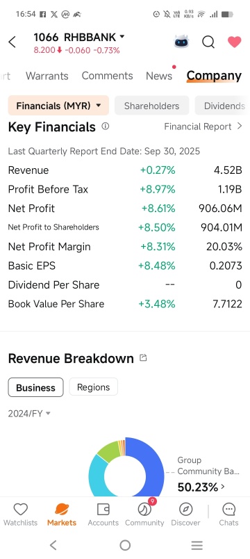 根據剛剛發佈的最新統計數據……您很有可能會獲得像中頭獎一樣的巨大利潤……遺憾的是，今天商店關門了……
