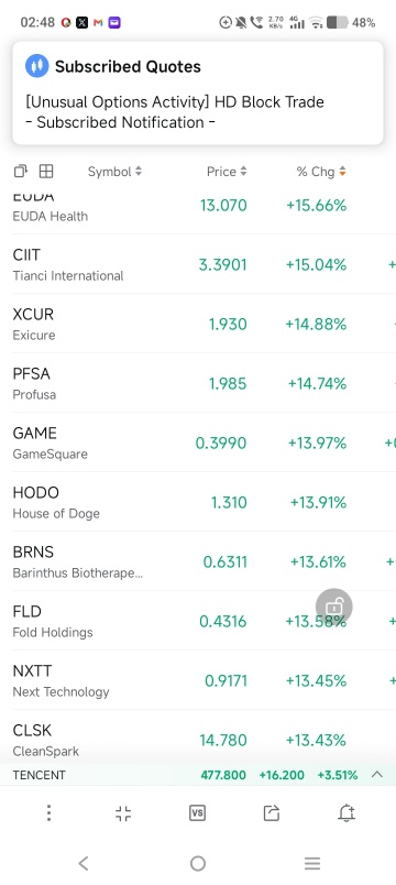 Luckily, there were only SYILLINGGG left in my pocket... Otherwise, I would have spent everything I had...ELON MUSK would have become NO. 2....he..hem