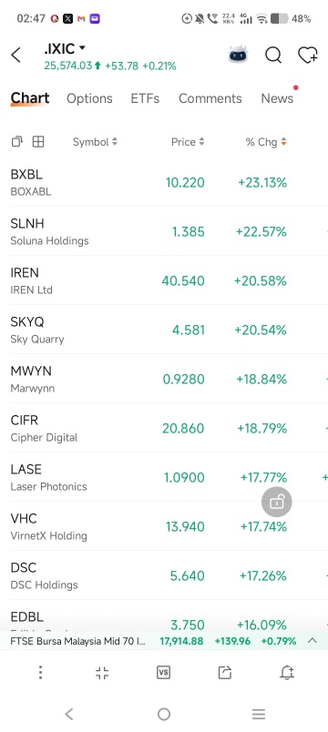 Luckily, there were only SYILLINGGG left in my pocket... Otherwise, I would have spent everything I had...ELON MUSK would have become NO. 2....he..hem