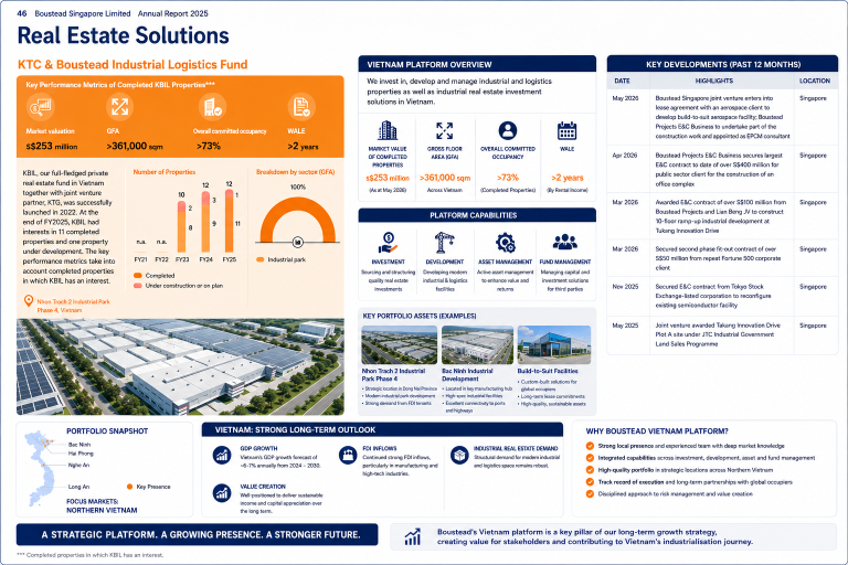 Boustead's Key High Value Assets