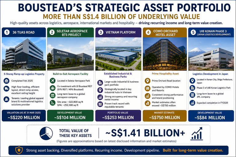 Boustead's Key High Value Assets