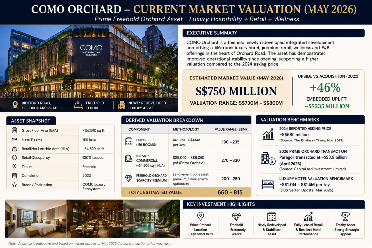 Boustead's Key High Value Assets